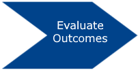 Evaluate Outcomes