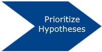 Priortize Hypothesis